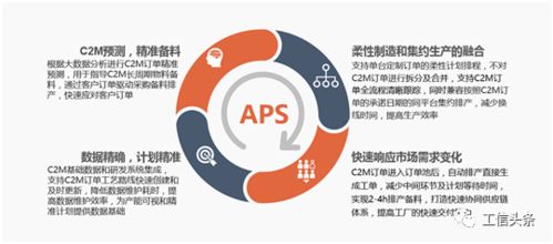 我國(guó)工業(yè)互聯(lián)網(wǎng)技術(shù)路線與發(fā)展趨勢(shì)研究——網(wǎng)絡(luò)技術(shù)視角
